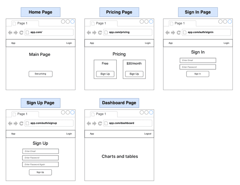 project structure